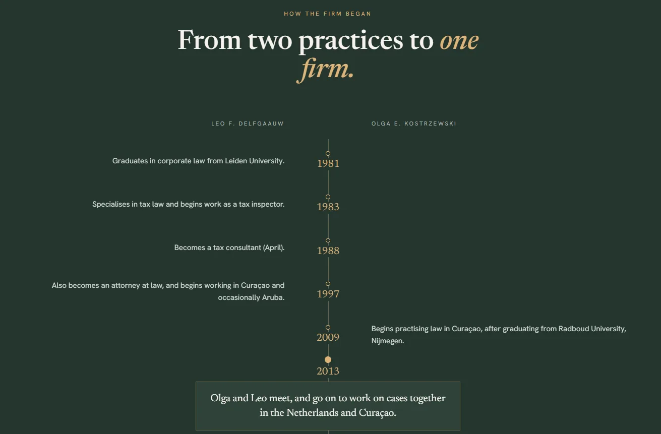 Kostrzewski Delfgaauw about page timeline titled From two practices to one firm